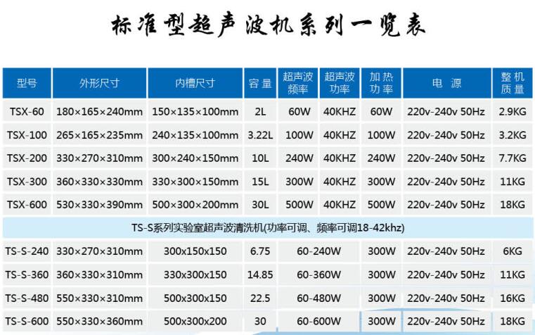 標(biāo)準(zhǔn)型超聲波機(jī)系列(圖1) 標(biāo)準(zhǔn)型超聲波機(jī)系列(圖1)
